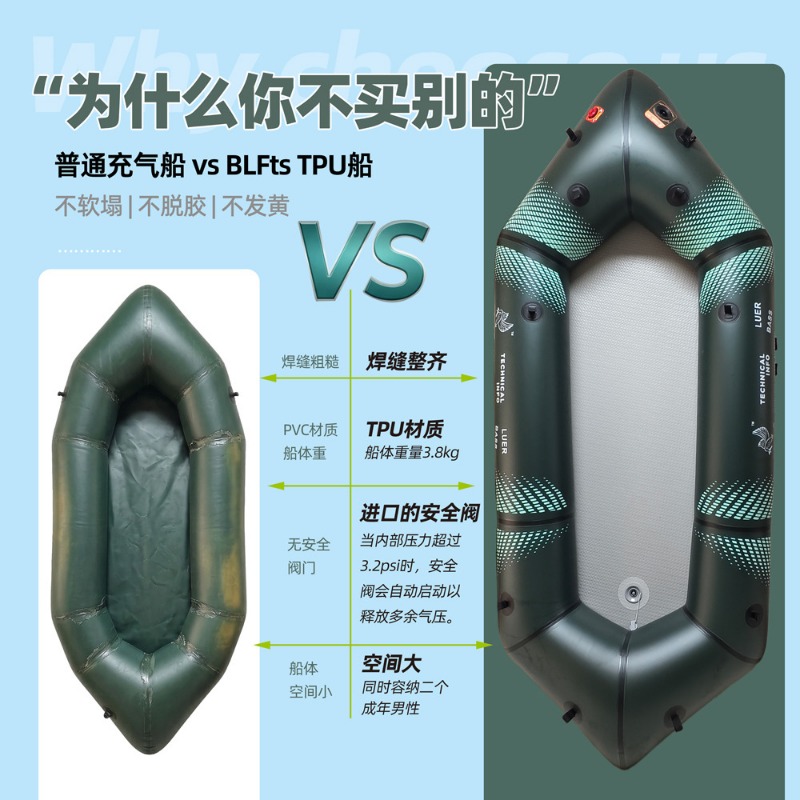 BLFst Fliegenfischerboot TPU B – Fishing Boat Inflatable Bewertung und Preis