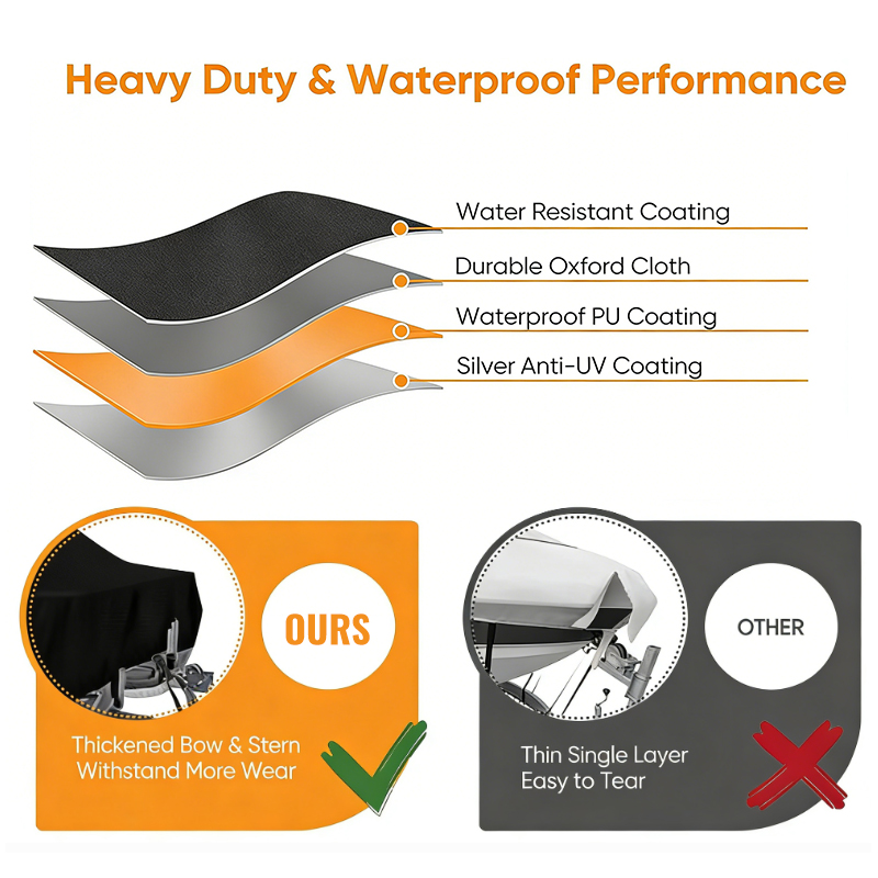 Langlebige Bootsabdeckung Wind – Fishing Boat Cover Bewertung und Preis