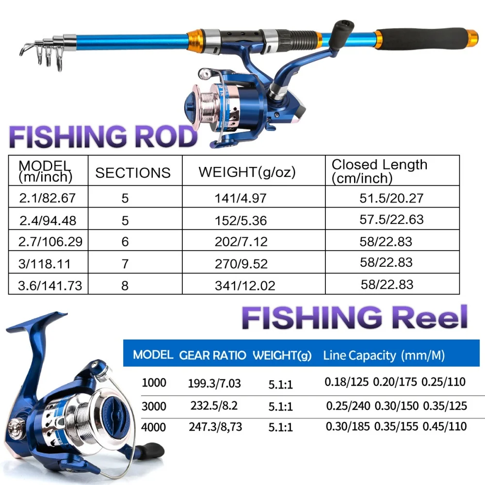 2,1–3,6 m Teleskop-Angelruten- – Fishing Boat Fiberglass Bewertung und Preis