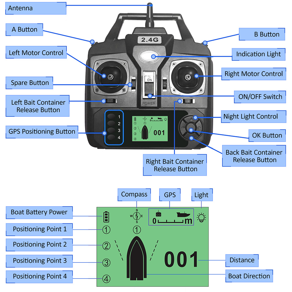 GPS Automatische Fernbedienung – Fishing Boat Gps Bewertung und Preis